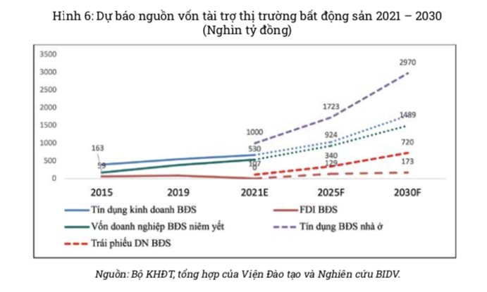 dong tien dang chuan bi do manh vao linh vuc bat dong san hinh1
