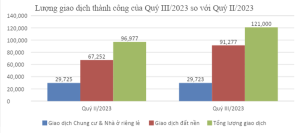 gia chung cu va nha o rieng le tiep tuc tang 1