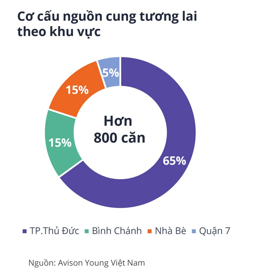 Một phân khúc bất động sản im ắng cả năm, bất ngờ giao dịch tăng vọt, đạt 80% những ngày cận Tết 3 mot phan khuc bat dong san im ang ca nam bat ngo giao dich tang vot dat 80 nhung ngay can tet 2