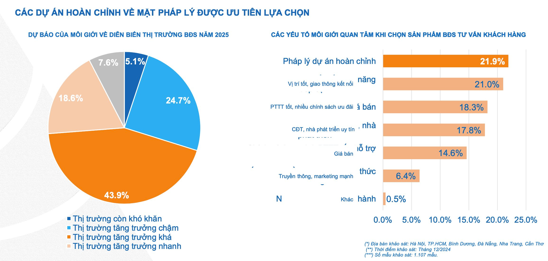 Doanh nghiệp địa ốc hồ hởi ra hàng sau Tết 3 doanh nghiep dia oc ho hoi ra hang sau tet 2