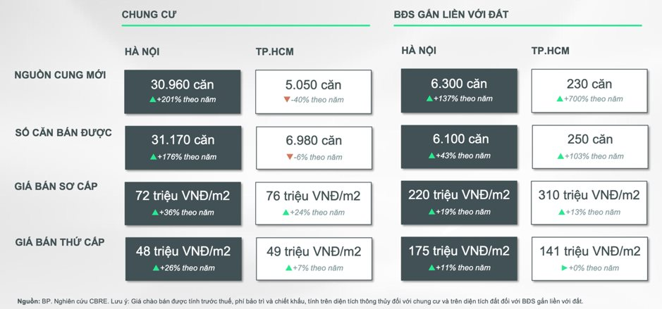 Giữa lúc giá bất động sản liên tục tăng, người mua vận dụng phương án này để có nhà nhanh 3 giua luc gia bat dong san lien tuc tang nguoi mua van dung phuong an nay de co nha nhanh 2
