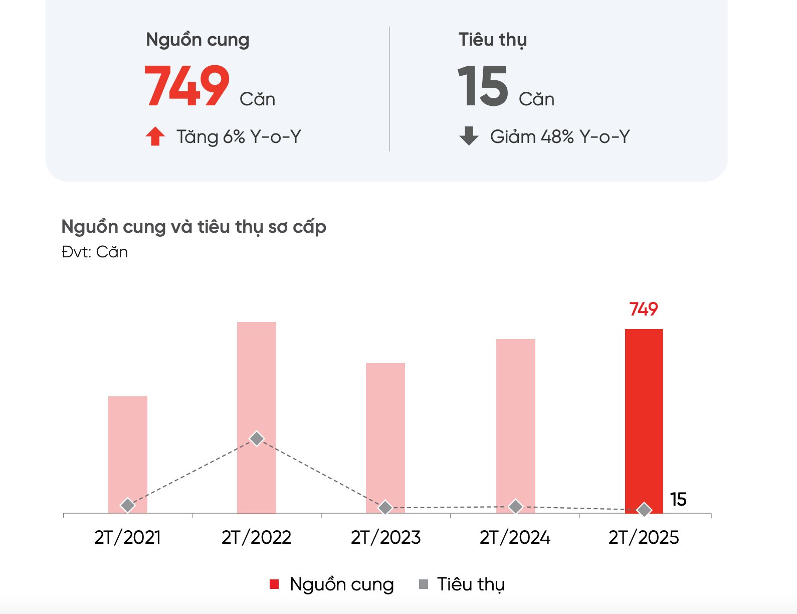nha dat da nang van im lim can ho chung cu co dien bien moi 3