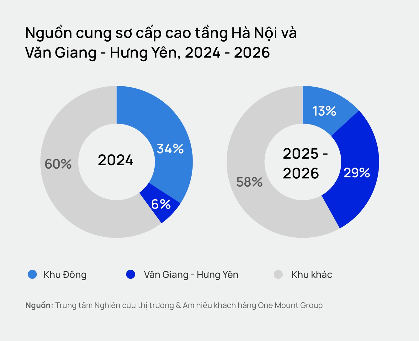 Sau cơn sốt kéo dài 2 năm chung cư Hà Nội bước vào giai đoạn giảm tốc