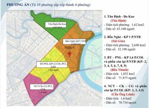 TP HCM dự kiến sẽ có phường Sài Gòn ở trung tâm