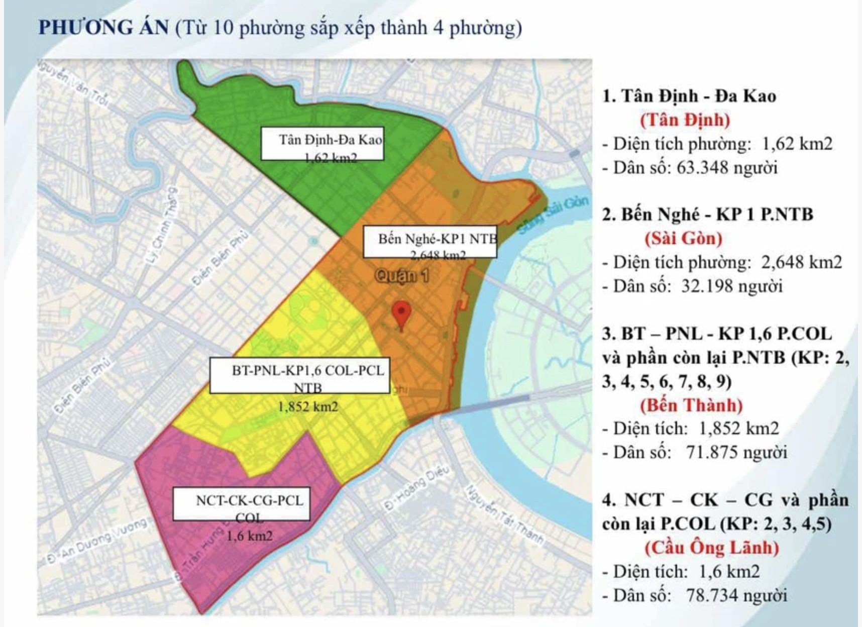 TP HCM dự kiến sẽ có phường Sài Gòn ở trung tâm 1 TP HCM dự kiến sẽ có phường Sài Gòn ở trung tâm