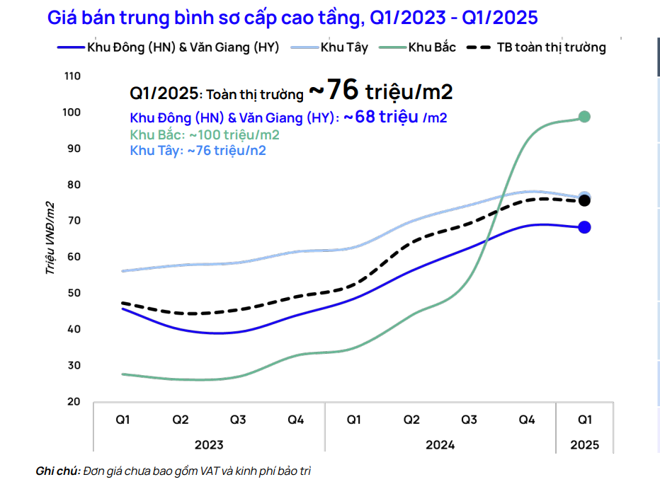 Giá chung cư Hà Nội còn tăng đến bao giờ? 2 Giá chung cư Hà Nội còn tăng đến bao giờ?