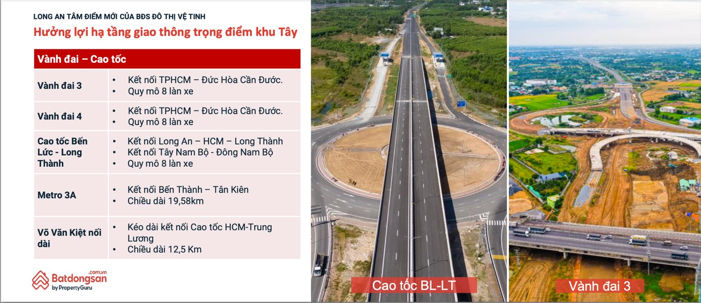 xu huong bat dong san do thi ve tinh co hoi tu cac tuyen vanh dai 3