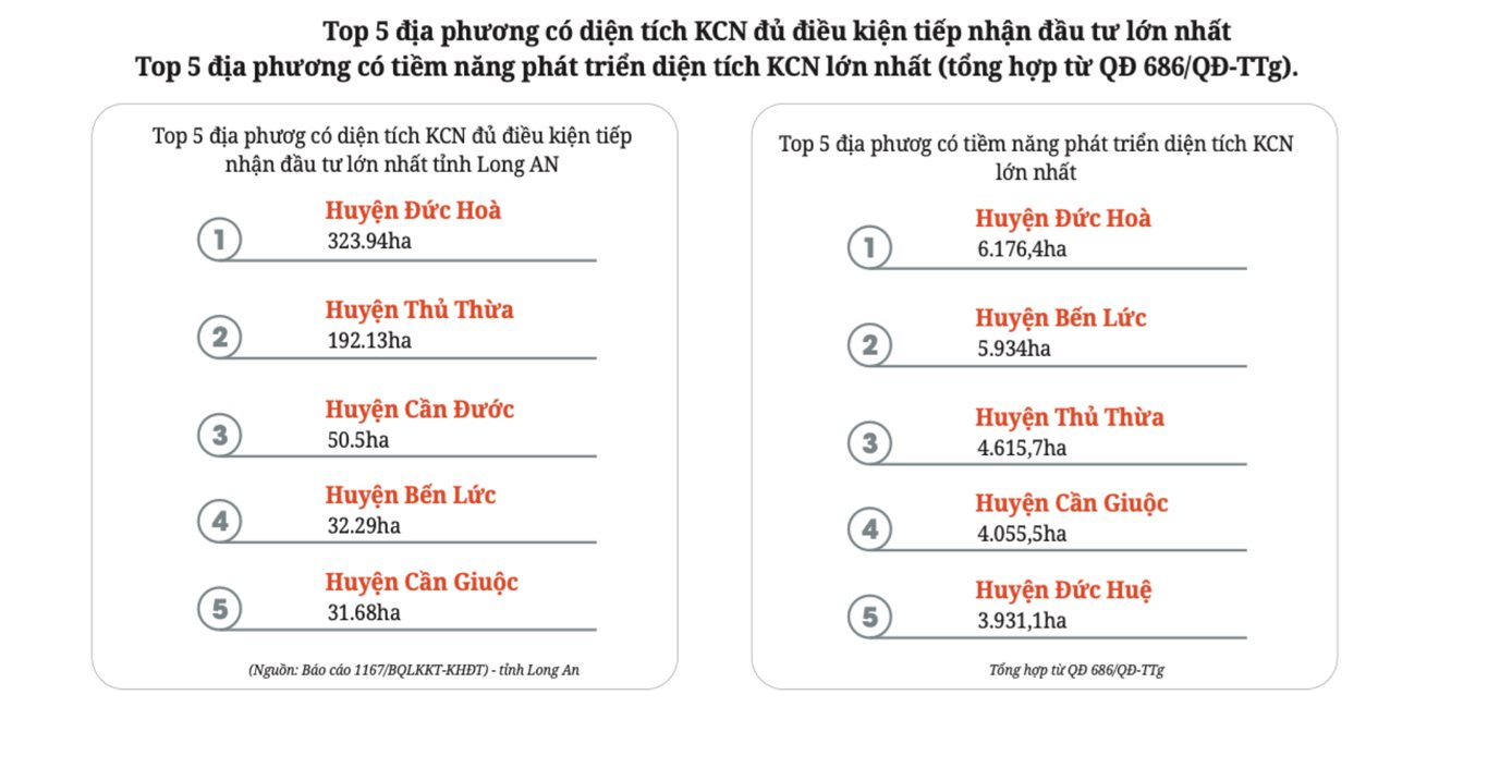 Xu hướng bất động sản đô thị vệ tinh: Cơ hội từ các tuyến vành đai