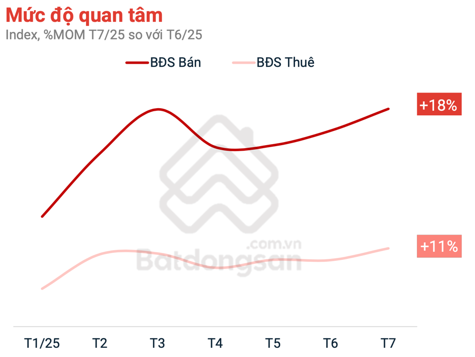 BĐS phía Nam rộn ràng: Doanh nghiệp khởi động rầm rộ, người mua hào hứng đón sóng 2 bds phia nam ron rang doanh nghiep khoi dong ram ro nguoi mua hao hung don song 1