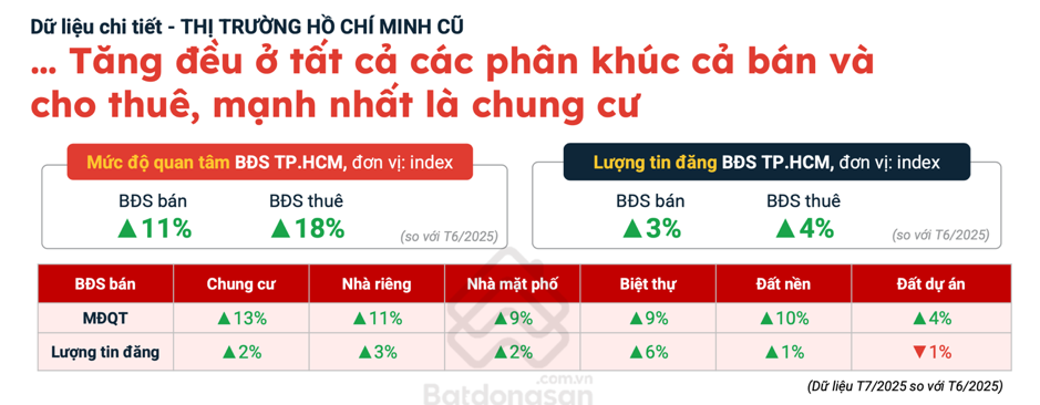 BĐS phía Nam rộn ràng: Doanh nghiệp khởi động rầm rộ, người mua hào hứng đón sóng 3 bds phia nam ron rang doanh nghiep khoi dong ram ro nguoi mua hao hung don song 2