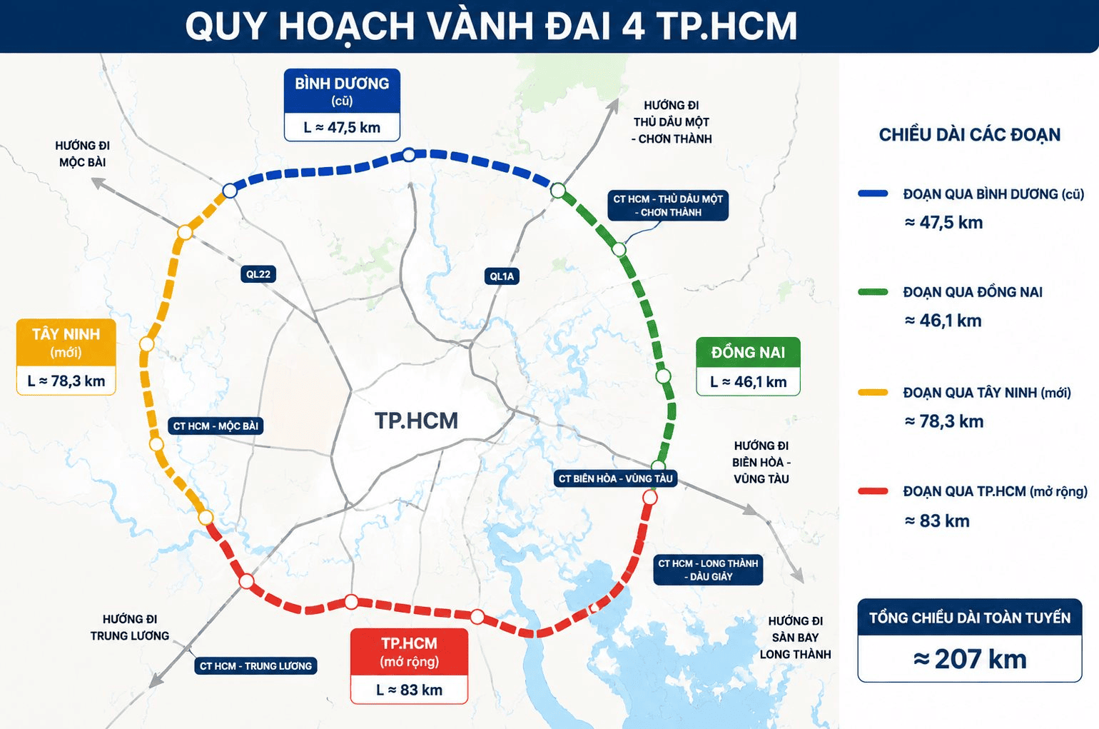 Vành đai 4 TP.HCM; Tăng tốc chưa từng có, siêu dự án 120.000 tỷ sắp xoay trục cả miền Nam 2 vanh dai 4 tphcm